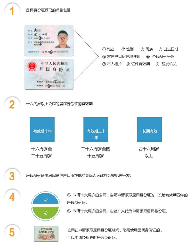 身份证知识图